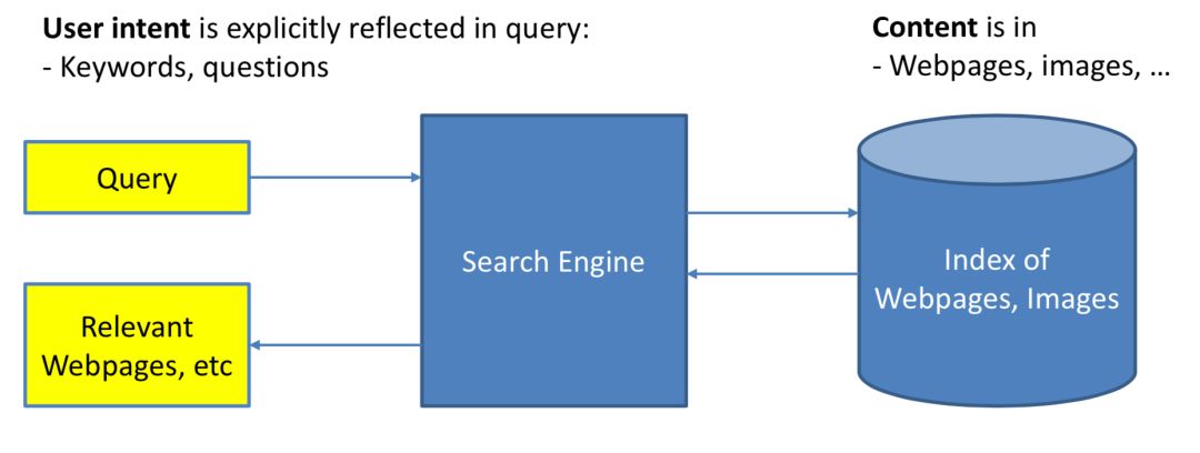 推荐姊妹篇：搜索中的深度匹配模型
