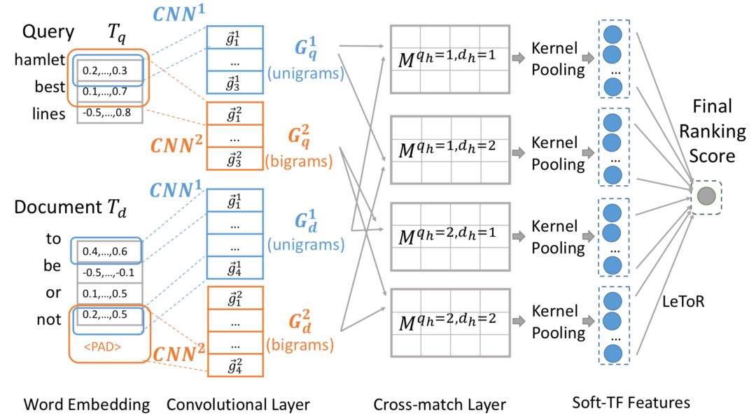 推荐姊妹篇：搜索中的深度匹配模型