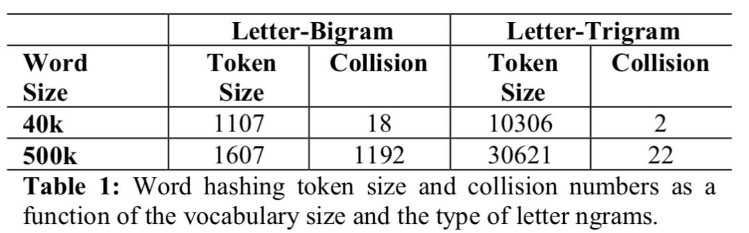 推荐姊妹篇：搜索中的深度匹配模型