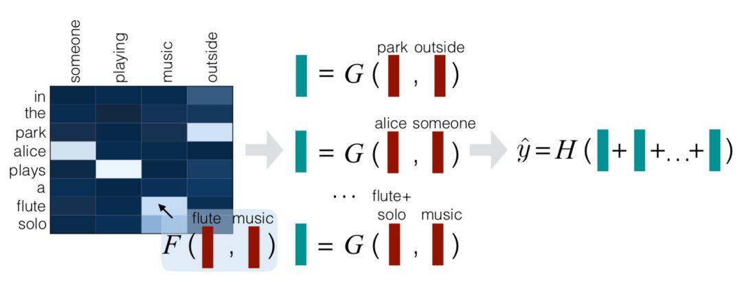 推荐姊妹篇：搜索中的深度匹配模型