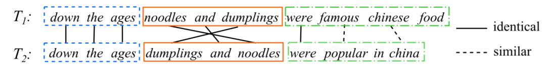 推荐姊妹篇：搜索中的深度匹配模型