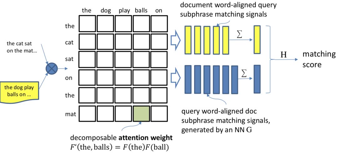 推荐姊妹篇：搜索中的深度匹配模型