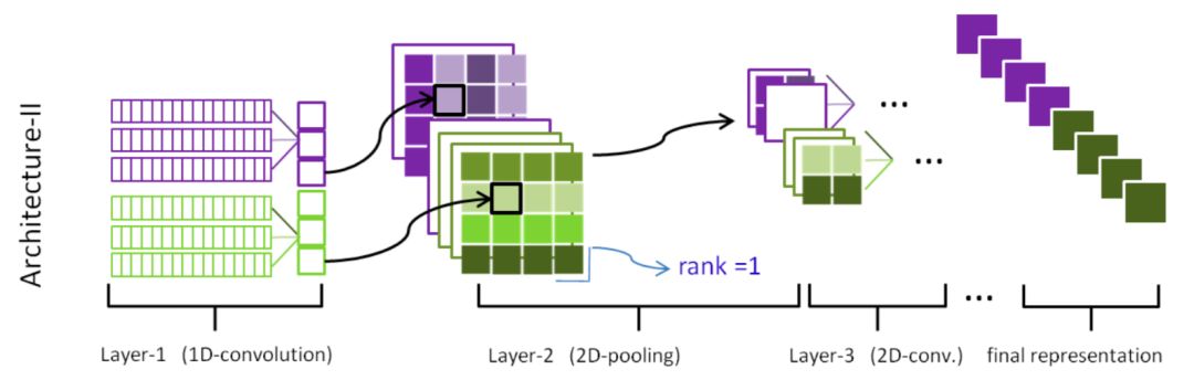 推荐姊妹篇：搜索中的深度匹配模型
