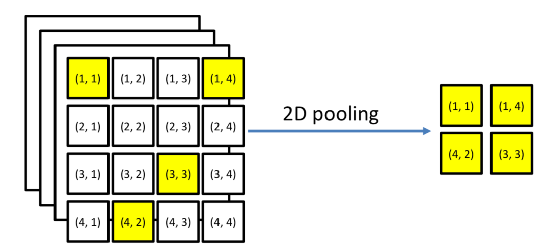 推荐姊妹篇：搜索中的深度匹配模型