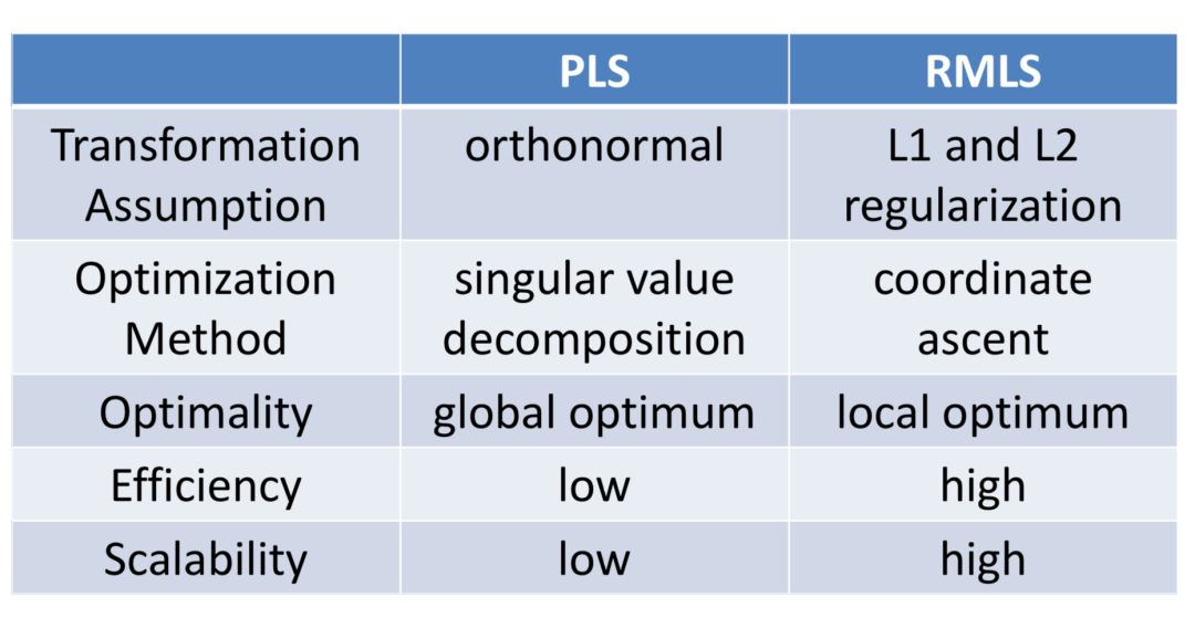 推荐姊妹篇：搜索中的深度匹配模型