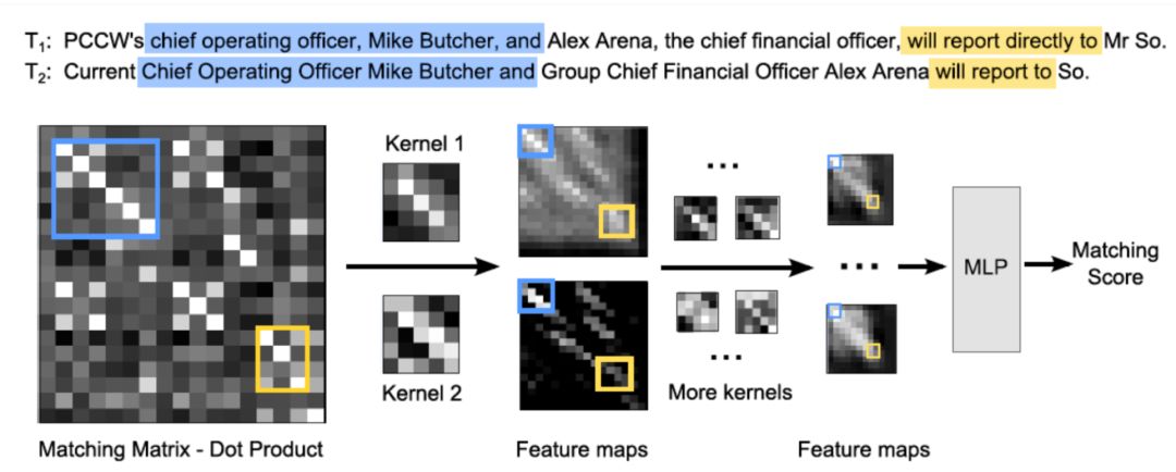 推荐姊妹篇：搜索中的深度匹配模型