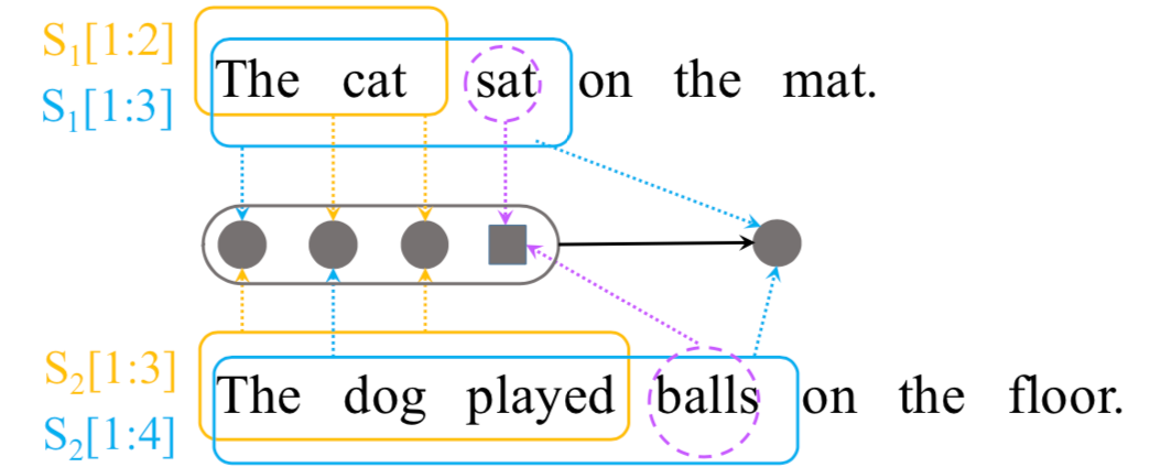 推荐姊妹篇：搜索中的深度匹配模型