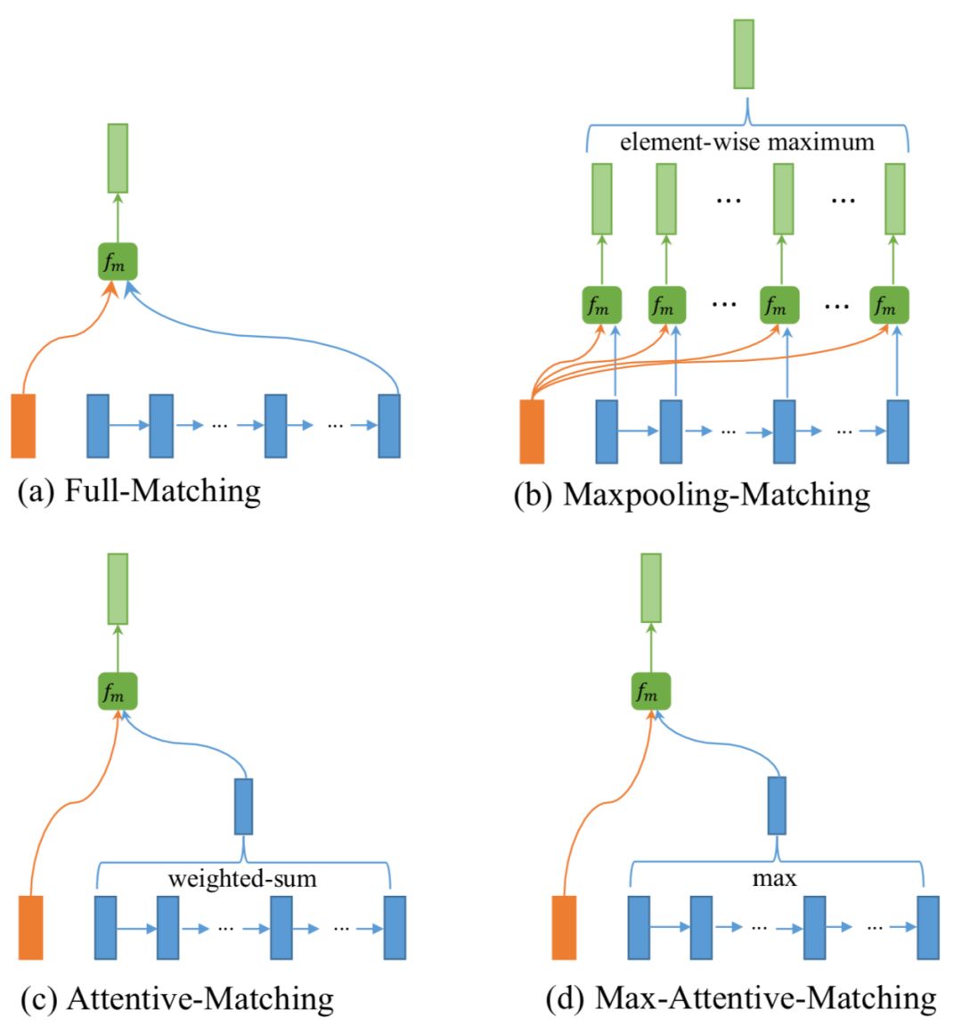 推荐姊妹篇：搜索中的深度匹配模型
