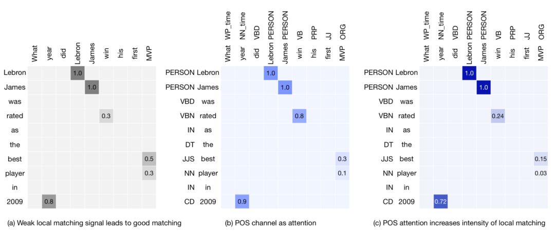 推荐姊妹篇：搜索中的深度匹配模型