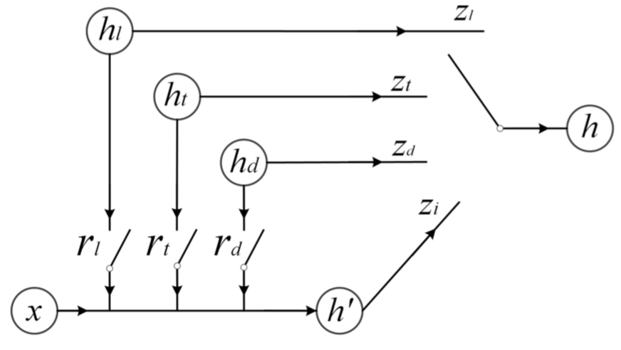 推荐姊妹篇：搜索中的深度匹配模型