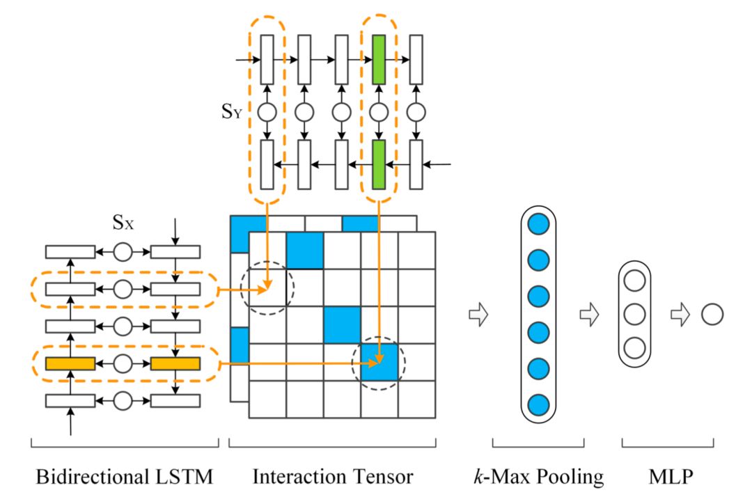 推荐姊妹篇：搜索中的深度匹配模型