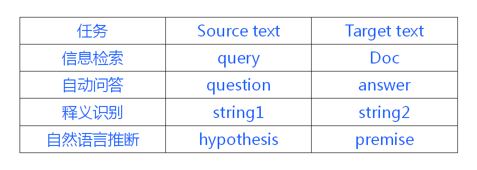 推荐姊妹篇：搜索中的深度匹配模型