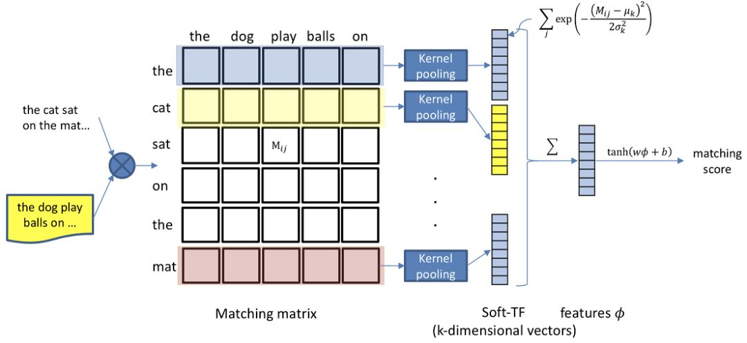 推荐姊妹篇：搜索中的深度匹配模型