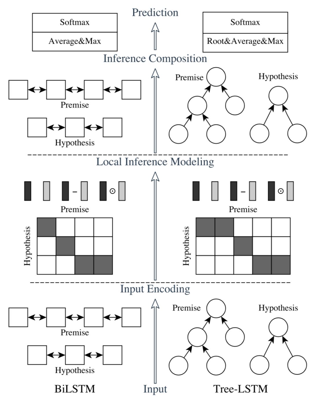 推荐姊妹篇：搜索中的深度匹配模型