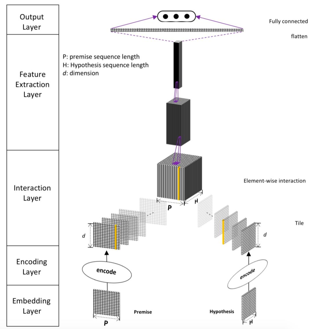 推荐姊妹篇：搜索中的深度匹配模型
