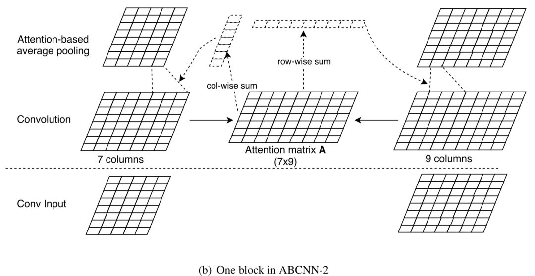 推荐姊妹篇：搜索中的深度匹配模型