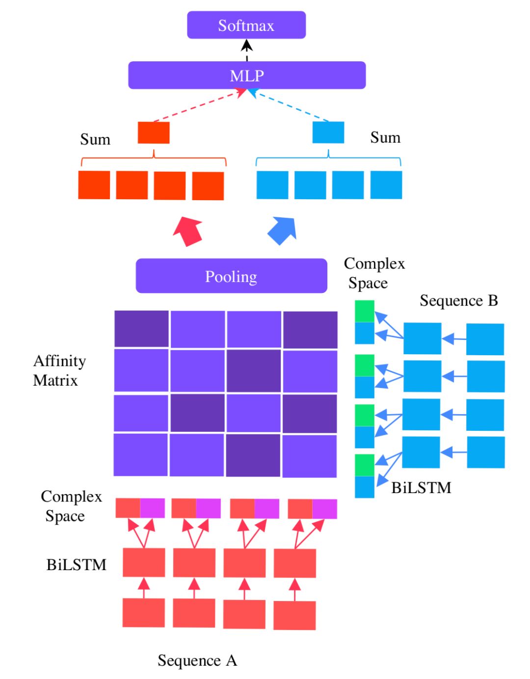 推荐姊妹篇：搜索中的深度匹配模型