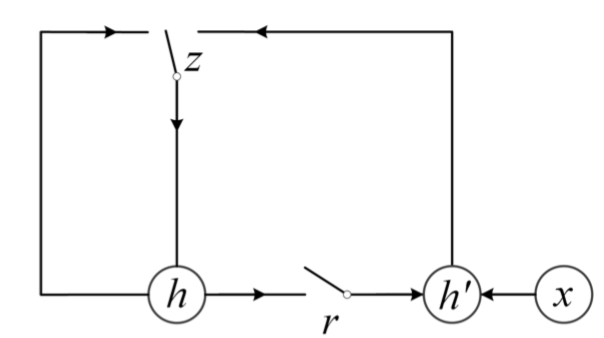推荐姊妹篇：搜索中的深度匹配模型