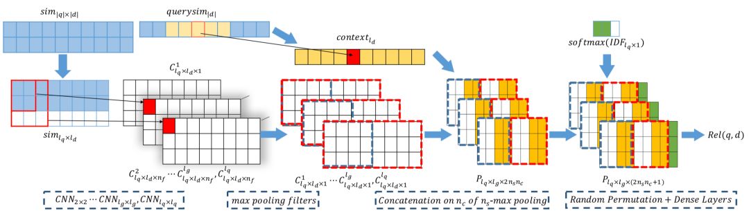 推荐姊妹篇：搜索中的深度匹配模型