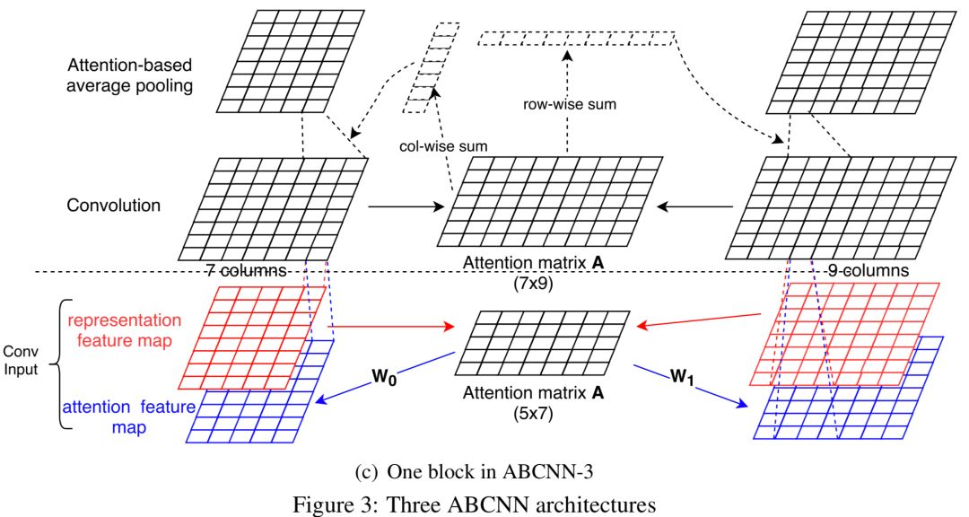 推荐姊妹篇：搜索中的深度匹配模型