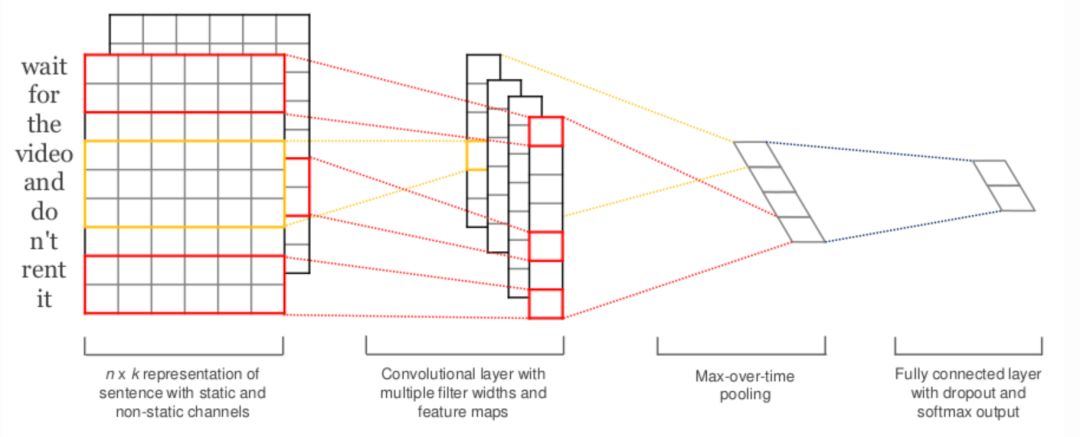 推荐姊妹篇：搜索中的深度匹配模型