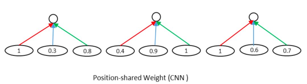 推荐姊妹篇：搜索中的深度匹配模型