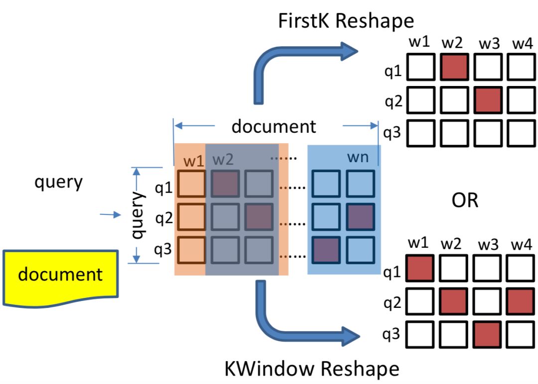 推荐姊妹篇：搜索中的深度匹配模型