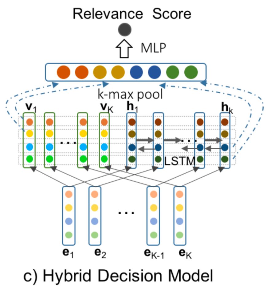 推荐姊妹篇：搜索中的深度匹配模型