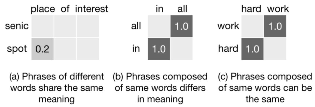 推荐姊妹篇：搜索中的深度匹配模型