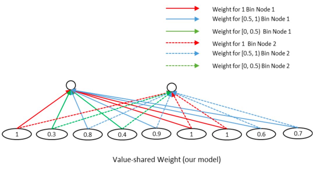 推荐姊妹篇：搜索中的深度匹配模型
