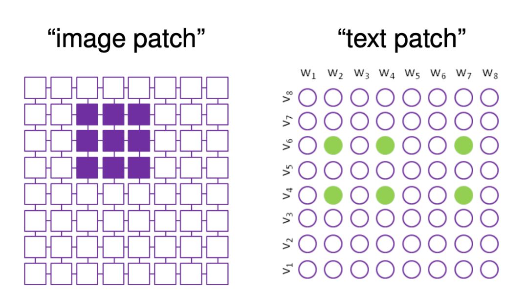 推荐姊妹篇：搜索中的深度匹配模型