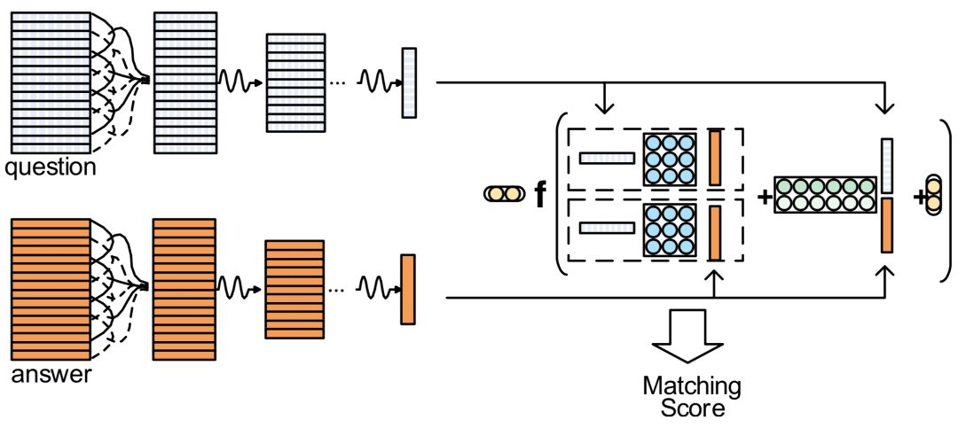 推荐姊妹篇：搜索中的深度匹配模型