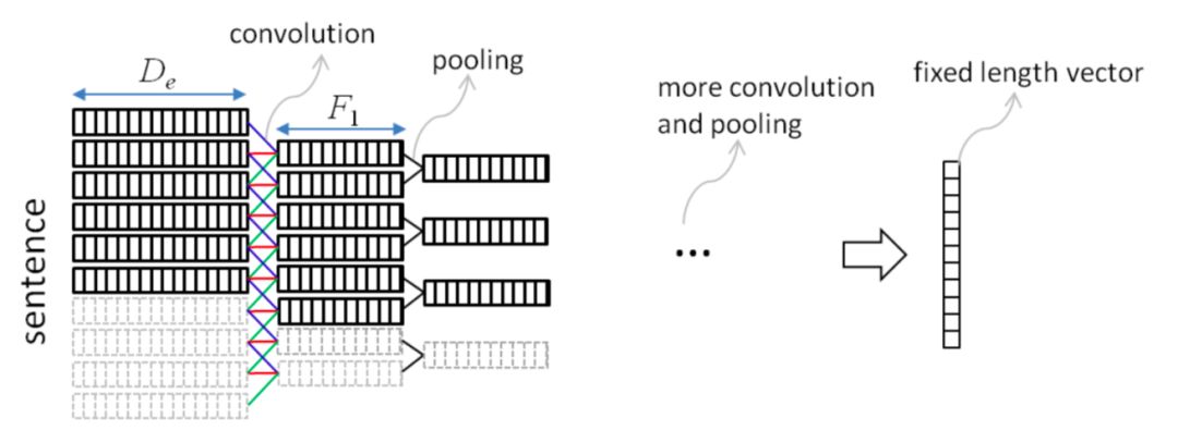 推荐姊妹篇：搜索中的深度匹配模型
