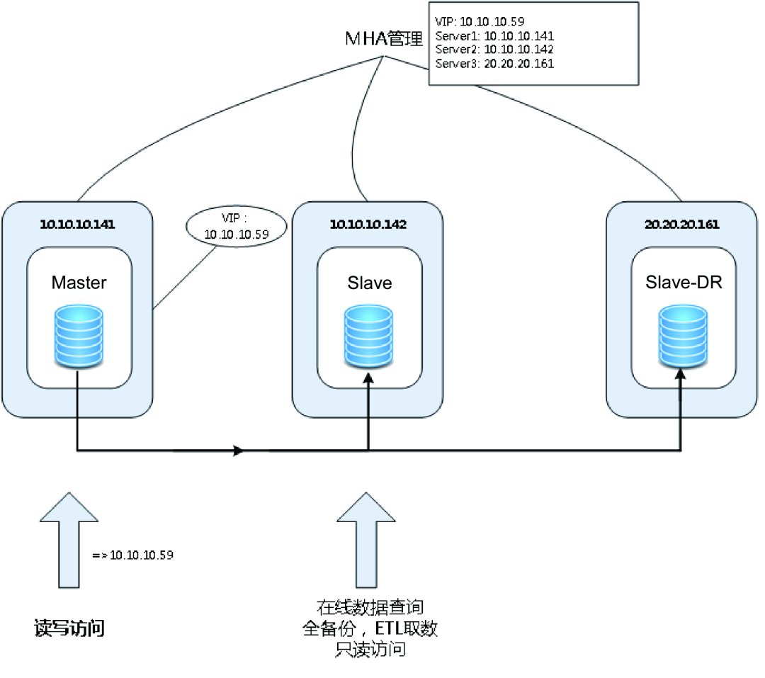 携程数据库高可用架构实践-CSDN博客