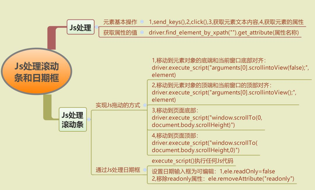 Js处理滚动条和日期框 清菡的博客 Csdn博客