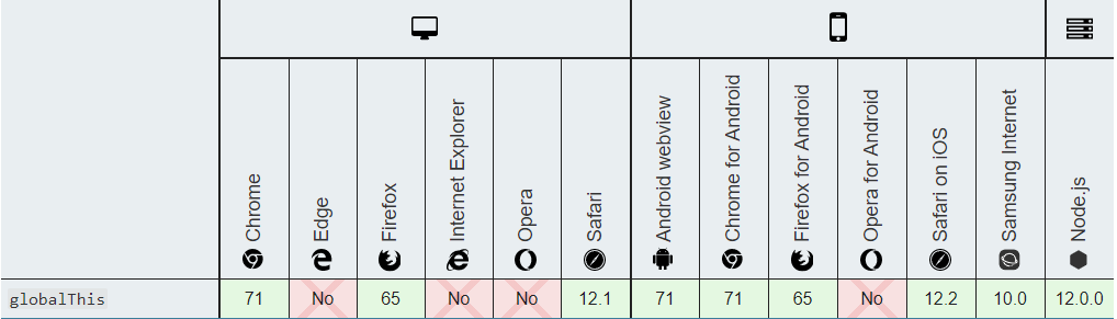 十分钟上手 ES11 新特性