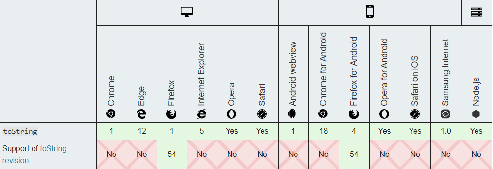 [转]ES7、ES8、ES9、ES10新特性大盘点