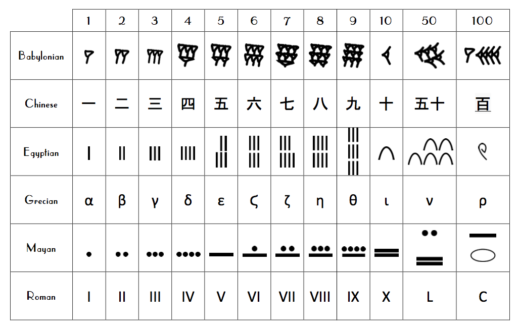 一进制存在吗？为什么？-CSDN博客