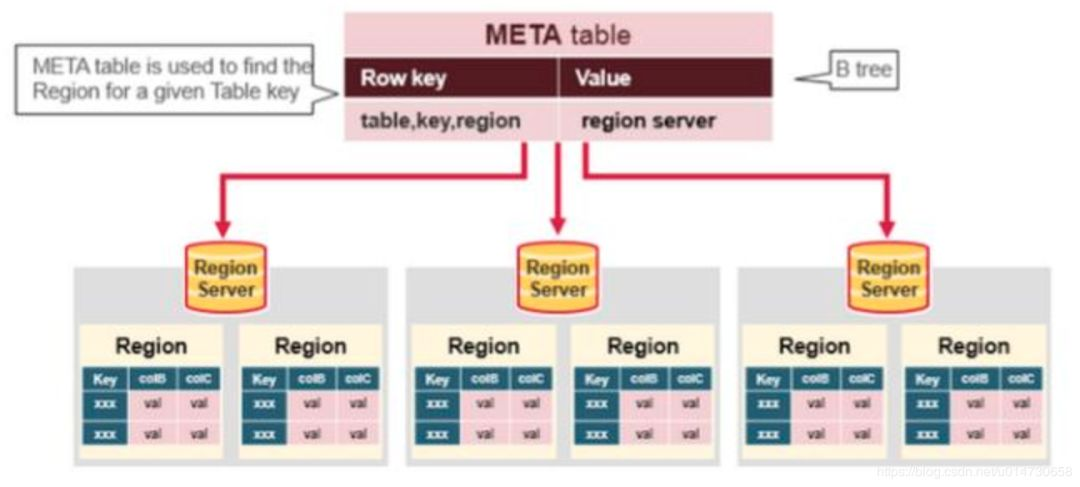 Мета путь. HBASE. HBASE пример. Фильтр в HBASE. HBASE команды.