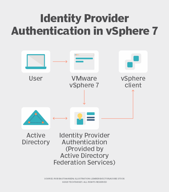 Vmware Vsphere 7的主要新功能 Newtyun的博客 Csdn博客