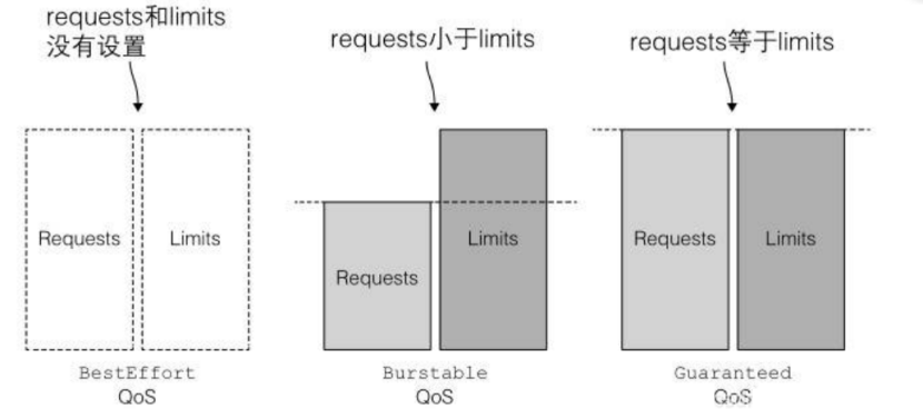 Kubernetes集群在企业内部多租户共享场景下的管理 