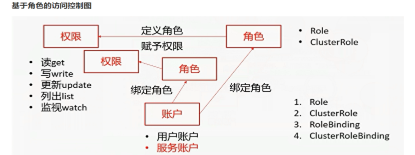 Kubernetes集群在企业内部多租户共享场景下的管理 