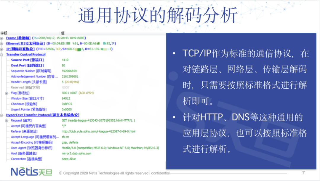 网络流量控制是什么原理_幸福是什么图片(3)