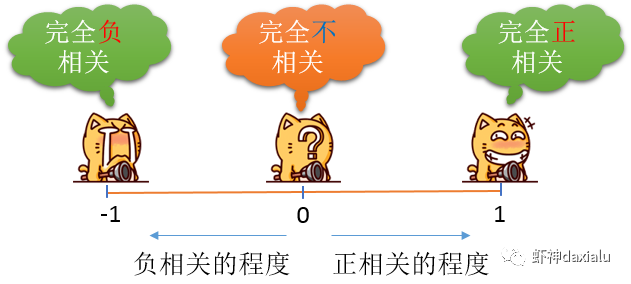 新版白话空间统计（6）：在ArcGIS中实现莫兰指数计算