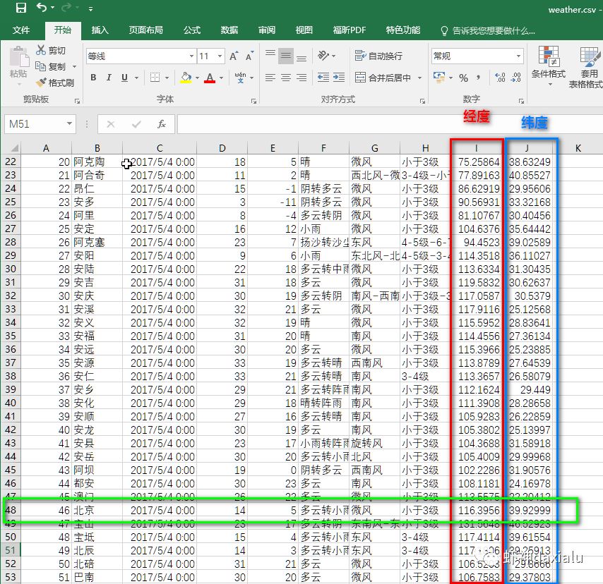 新版白话空间统计（6）：在ArcGIS中实现莫兰指数计算