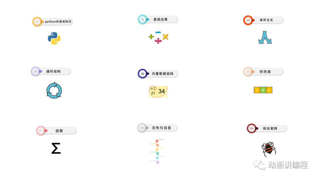 看动画，3天，我学会了python-CSDN博客