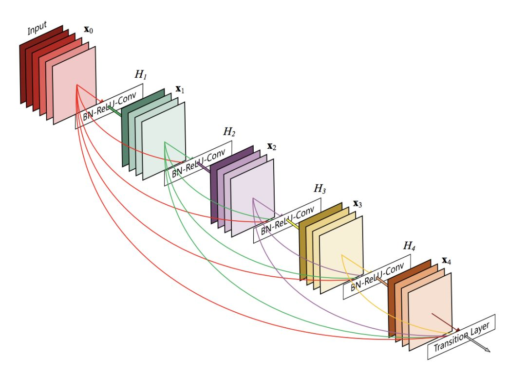 深度学习笔记（七）：网络宽度（卷积核个数）的一些想法