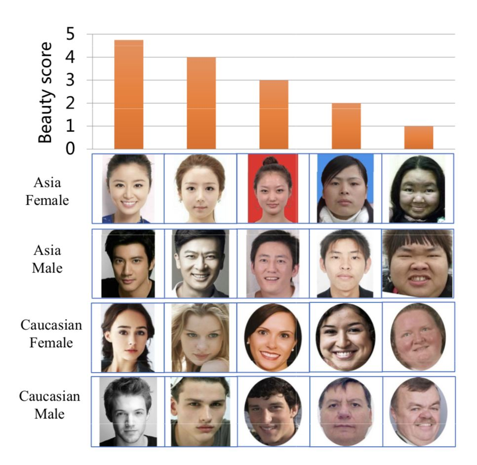 每周cv论文推荐初学深度学习人脸属性分析必读的文章