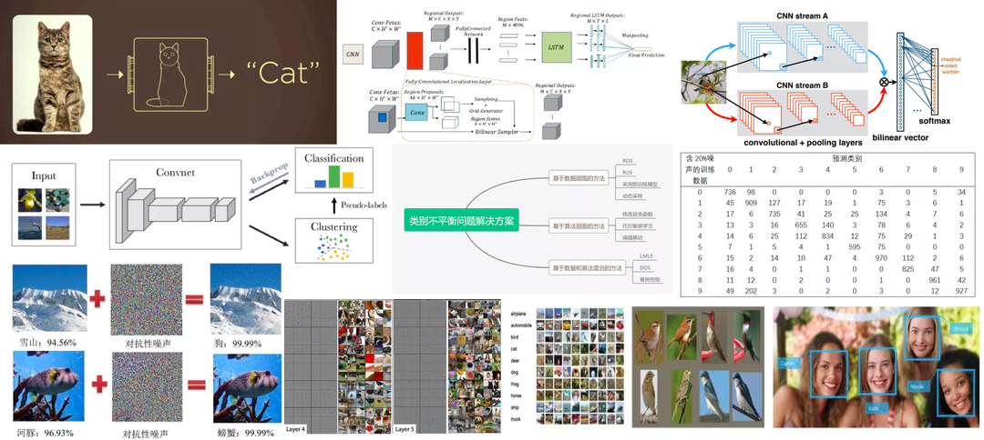 【OpenCV Python入门指南】:从零开始轻松驾驭计算机视觉