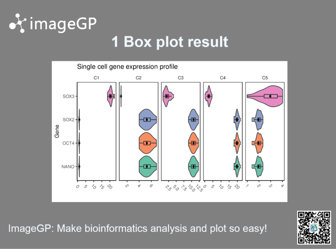 这个工具可以组合参数画出2种单细胞marker显示图